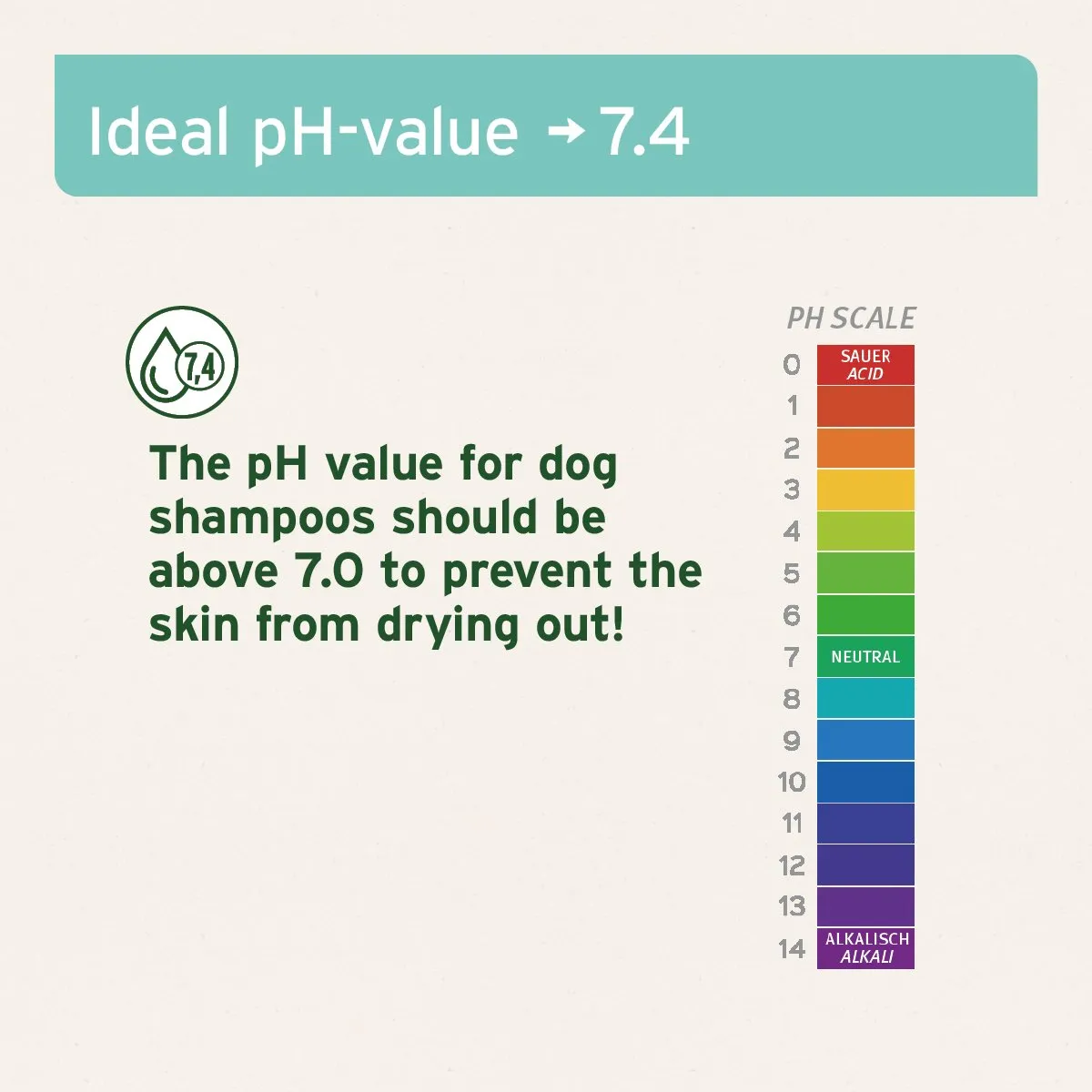 Fur Harmony Sensitive Shampoo for Dogs - 200ml